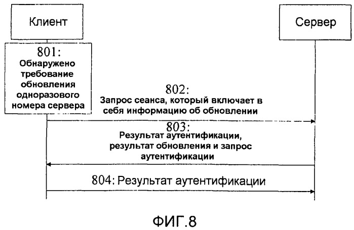 Способ аутентификации, система, сервер и клиент (патент 2446593)