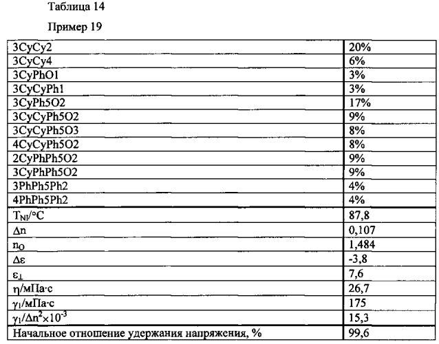 Жидкокристаллическая композиция и полученный с ее использованием жидкокристаллический отображающий элемент (патент 2570031)