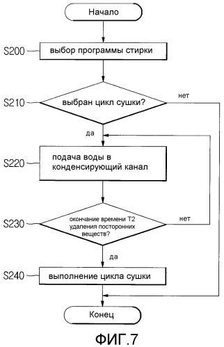 Стиральная машина и способ удаления из нее мыльной пены (варианты) (патент 2315140)