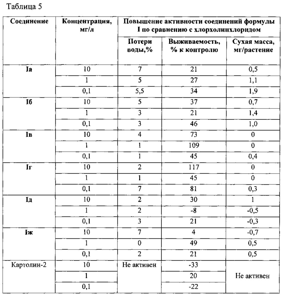 N-алкоксикарбониламиноэтил-n'-арилмочевины, проявляющие рост-регулирующую активность (патент 2632466)