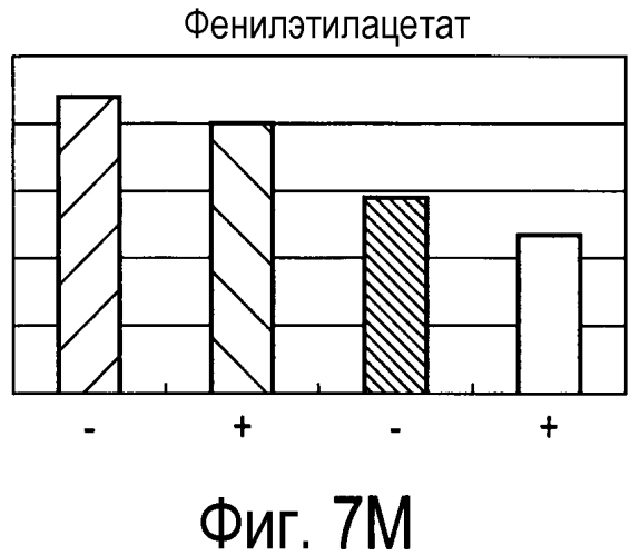 Способ получения материала табака, содержащего обогащенный сложноэфирный ароматизирующий компонент и обогащенный компонент, вносящий свой вклад в аромат и вкус табака, и табачное изделие, содержащее материал табака, полученный по данному способу (патент 2578115)