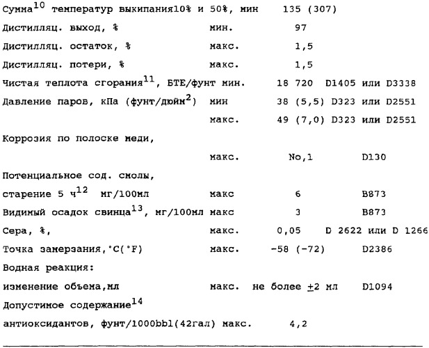 Усовершенствованное сгорание в паровой фазе (патент 2328519)