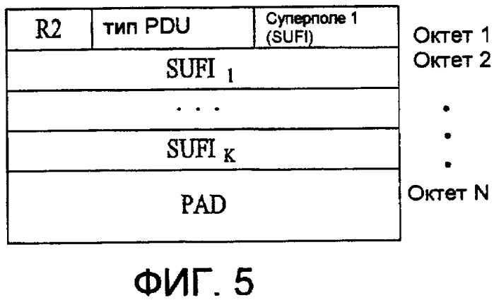 Способ передачи управляющей информации в системе беспроводной связи и использующий его способ обновления окна передачи (патент 2419218)