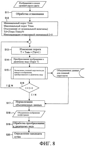 Устройство и способ для обнаружения сучка в древесине (патент 2381442)