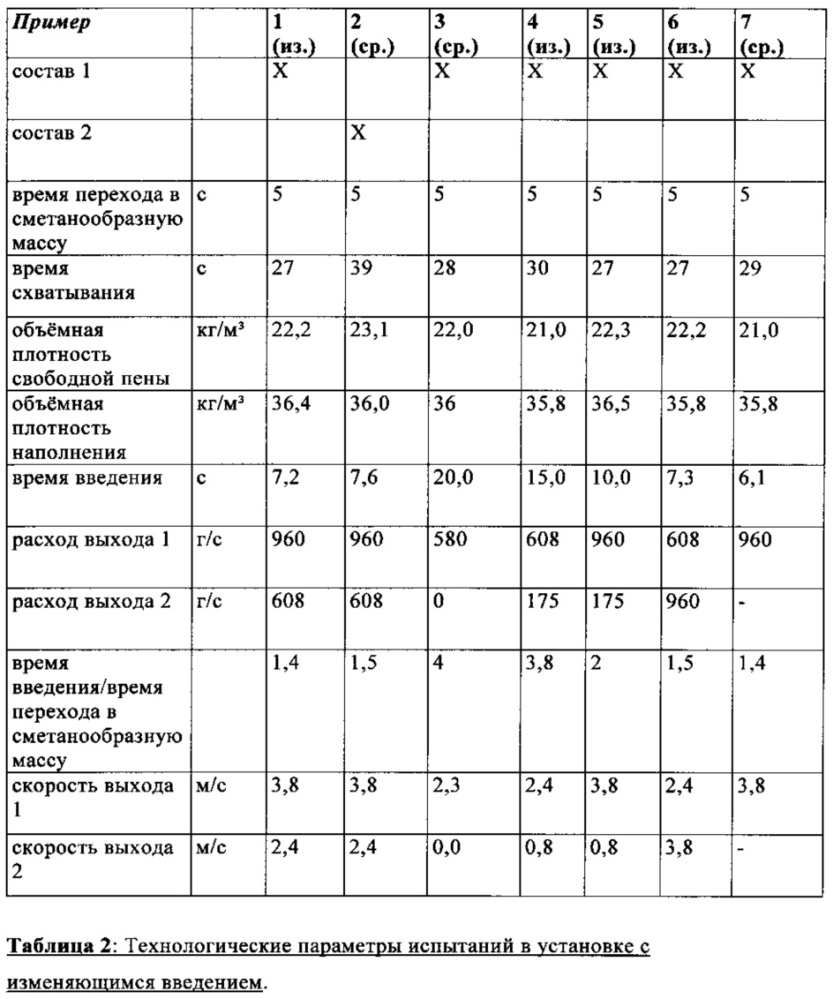 Способ изготовления вспененных формованных изделий (патент 2641129)