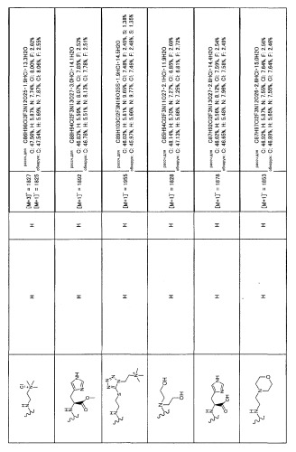 Мономерные производные гликопептидного антибиотика (патент 2424248)