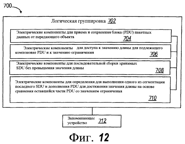 Детерминированная сегментация, пересегментация и дополнение в сервисных блоках данных управления линией радиосвязи (патент 2494574)