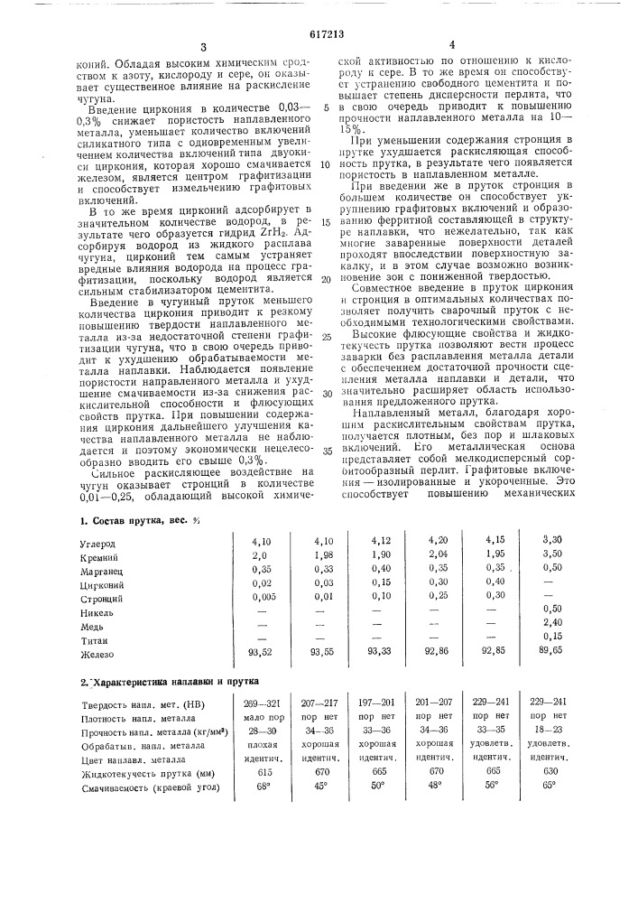 Состав сварочного прутка (патент 617213)