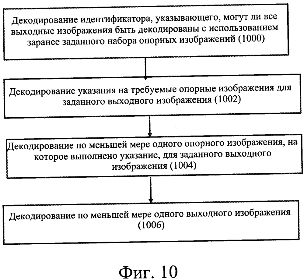 Устройство, способ и компьютерная программа для кодирования и декодирования видеоинформации (патент 2639958)