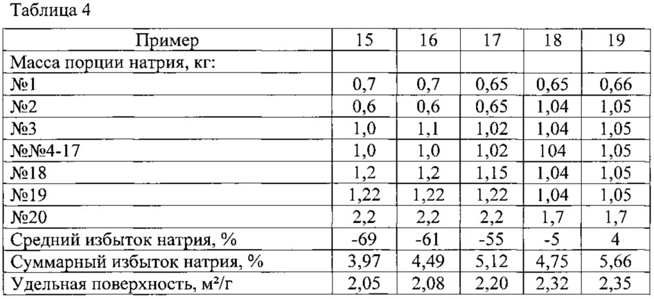 Способ получения порошка тантала регулируемой крупности (патент 2647971)