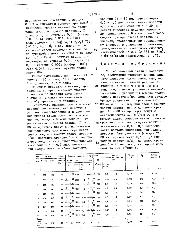 Способ выплавки стали в конвертере (патент 1617002)