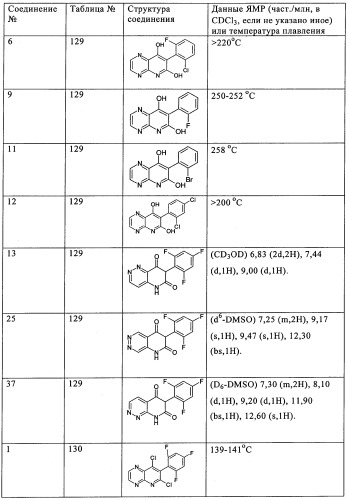 Пиридодиазины как фунгициды для растений (патент 2352570)