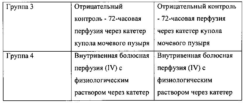 Способ лечения рака мочевого пузыря оксалиплатином, соответствующее устройство его доставки, способ и устройство его введения (патент 2657591)