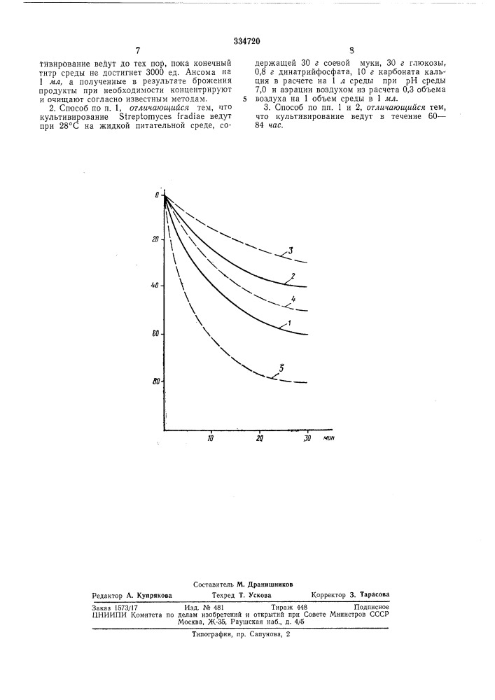 Патент ссср  334720 (патент 334720)