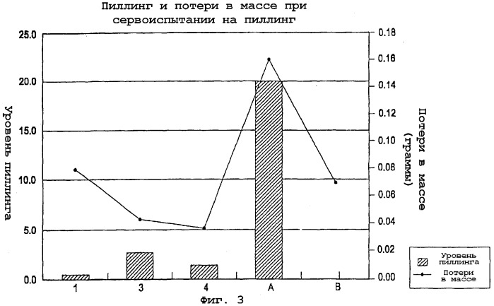 Приводной ремень (патент 2260726)