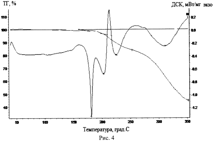 Кристаллическая ε-модификация n-[2-(диэтиламино)этил]-5-[(z)-(5-фтор-1,2-дигидро-2-оксо-3н-индол-3-илиден)метил]-2,4-диметил-1н-пиррол-3-карбоксамид малата, способ ее получения и фармацевтическая композиция на ее основе (патент 2567535)