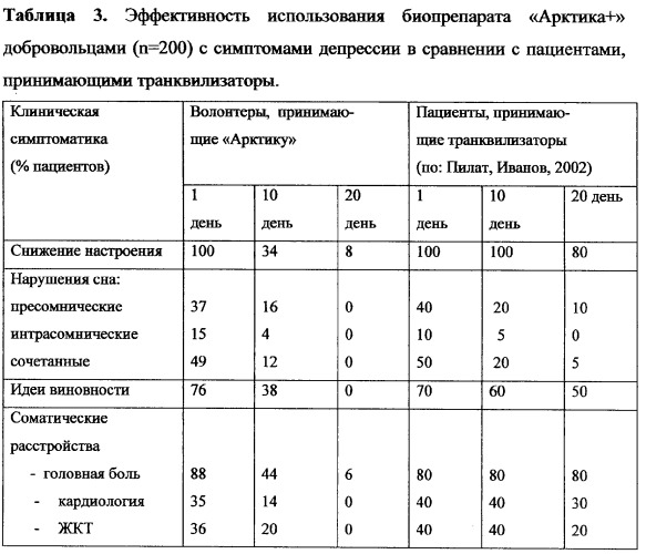 Биологически активный комплекс &quot;арктика+&quot; и способ лечения онкологических заболеваний (патент 2324489)