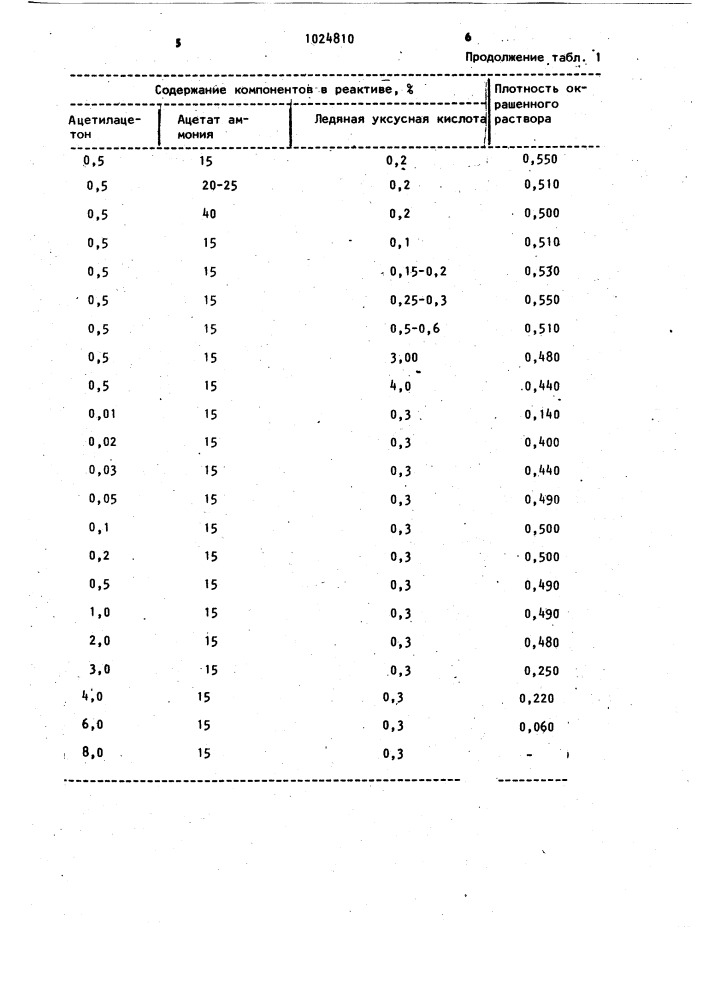 Способ определения пентоксила (патент 1024810)