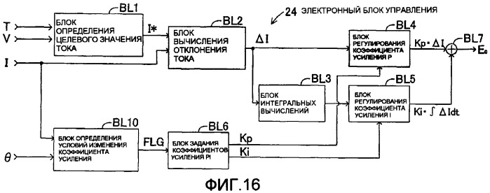 Устройство, облегчающее рулевое управление транспортным средством (варианты) (патент 2376185)