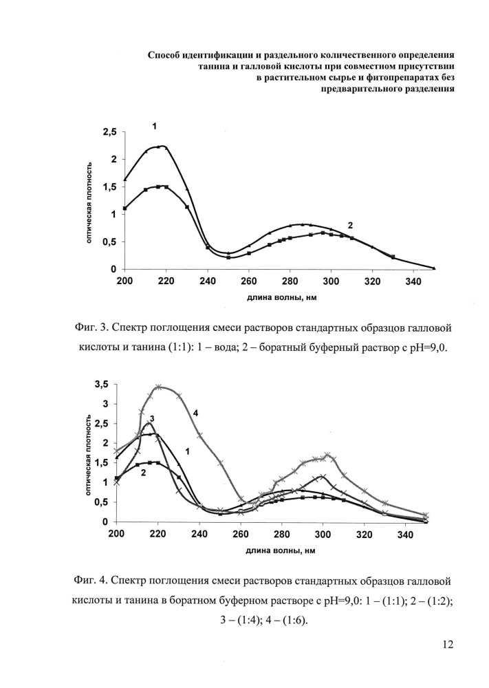 Способ идентификации и раздельного количественного определения танина и галловой кислоты при совместном присутствии в растительном сырье и фитопрепаратах без предварительного разделения (патент 2613878)