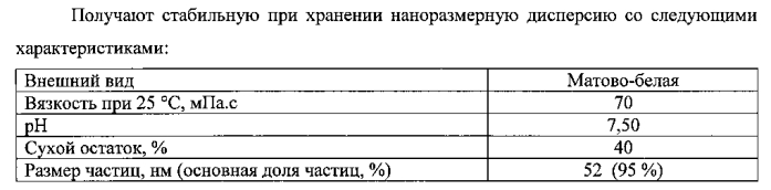 Высококонцентрированная водная наноразмерная пу-дисперсия, не содержащая растворитель, способ ее получения и применение (патент 2554882)