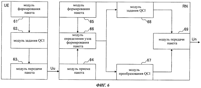 Ретрансляционная станция для ретрансляции сигнала между пользовательским устройством и базовой станцией и способ ретрансляции сигнала (патент 2543978)