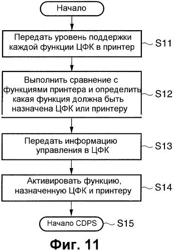 Записывающая система и способ управления ею (патент 2363977)