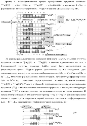 Функциональная первая входная структура условно &quot;j&quot; разряда сумматора fcd( )ru с максимально минимизированным технологическим циклом  t  для аргументов слагаемых &#177;[1,2nj]f(2n) и &#177;[1,2mj]f(2n) формата &quot;дополнительный код ru&quot; с формированием промежуточной суммы (2sj)1 d1/dn &quot;уровня 2&quot; и (1sj)1 d1/dn &quot;уровня 1&quot; первого слагаемого в том же формате (варианты русской логики) (патент 2480815)