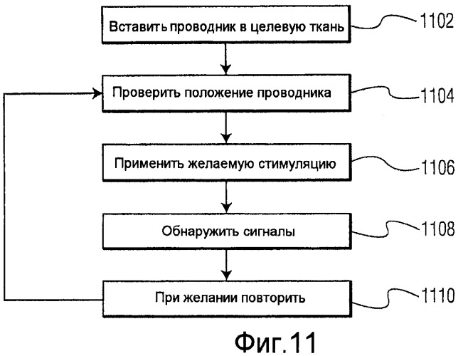 Способ и устройство для стимуляции тканей (патент 2463088)