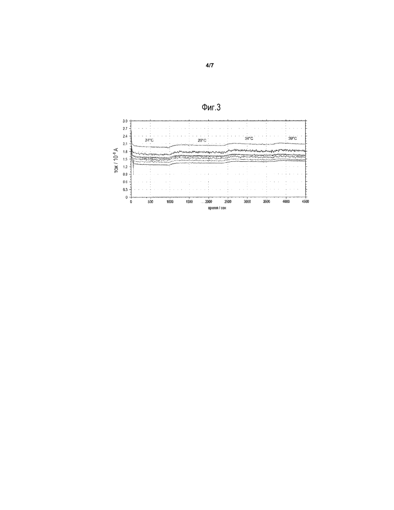 Сенсорная мембрана с низким температурным коэффициентом (патент 2641966)