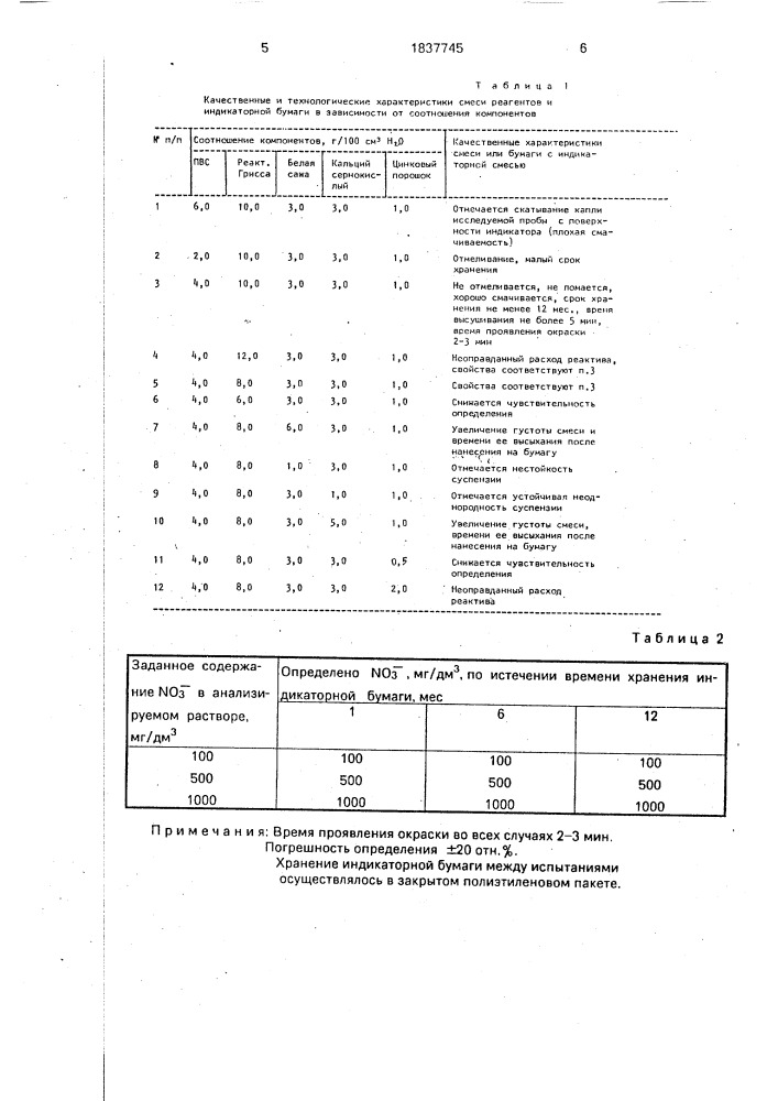"индикаторный состав "сыйфат" для определения нитрити нитрат-ионов в пищевых продуктах и жидких средах" (патент 1837745)