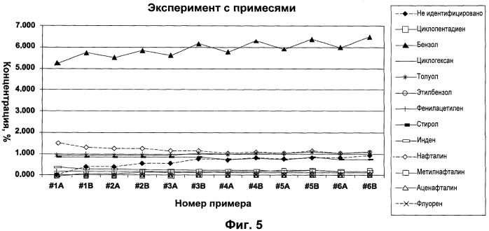 Способ уплотнения пористых изделий (патент 2431628)