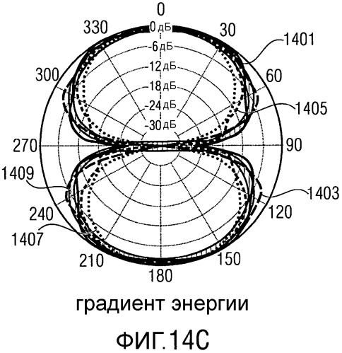 Устройство, система (варианты), способ получения информации о направлении и компьютерный программный продукт (патент 2555188)
