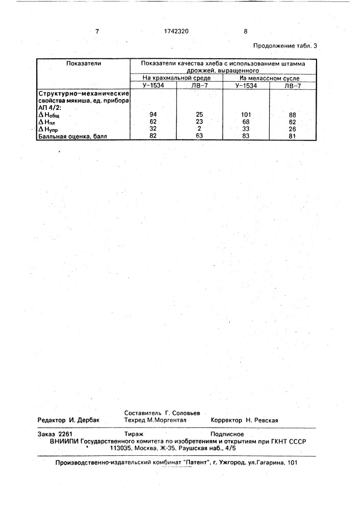 Штамм дрожжей sасснаrомyсеs cerevisiae - продуцент биомассы на крахмале, используемой в хлебопечении (патент 1742320)