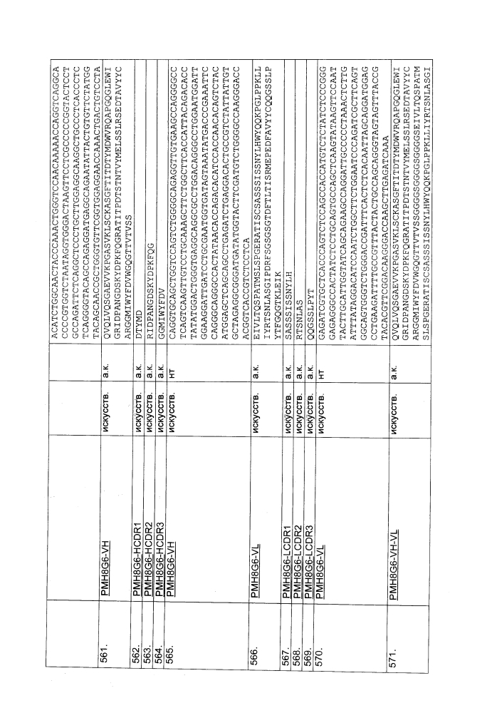 Биспецифическое одноцепочечное антитело к psmaxcd3 с межвидовой специфичностью (патент 2617942)