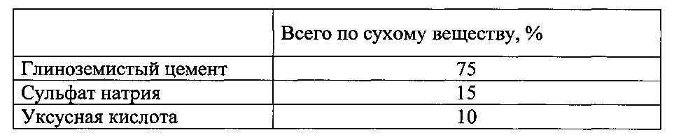Композиция для кондиционирования грунта и способ кондиционирования грунта (патент 2602253)