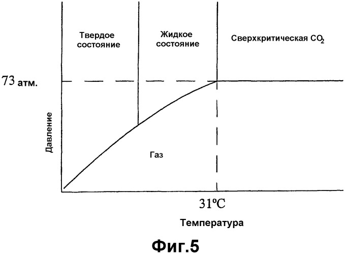 Обработка пористого изделия (патент 2323770)