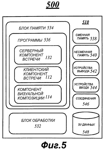 Способы для генерации визуальной композиции для события мультимедийной конференц-связи (патент 2518402)