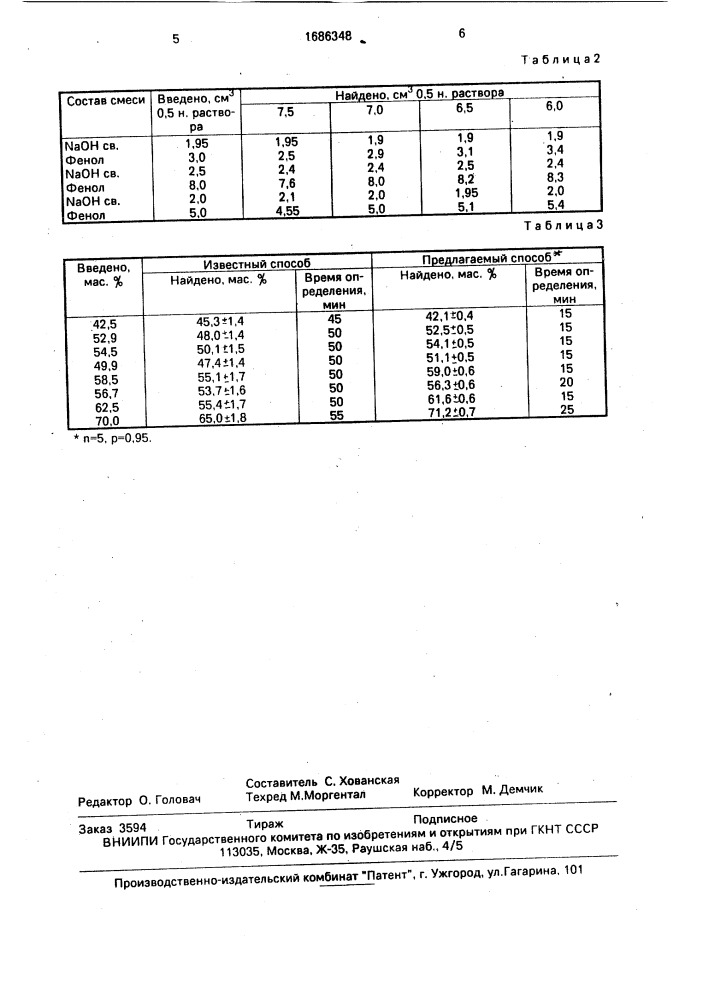 Способ определения фенола в реакционной массе разложения гидроперекиси изопропилбензола производства фенола и ацетона (патент 1686348)