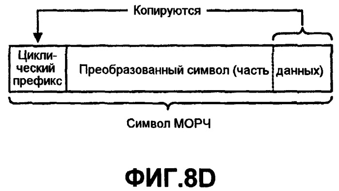 Система беспроводной локальной вычислительной сети с множеством входов и множеством выходов (патент 2485698)