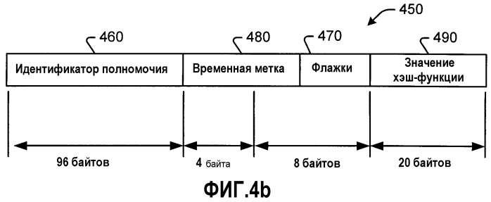 Согласование полномочий (патент 2408069)