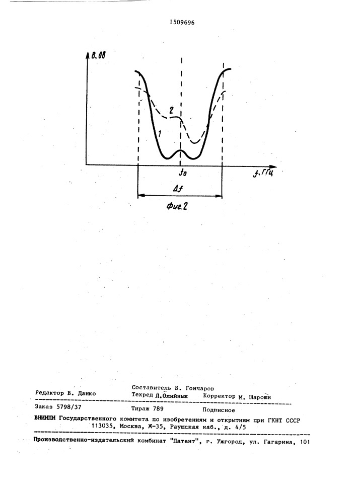 Измерительная ячейка для контроля комплексной диэлектрической проницаемости (патент 1509696)