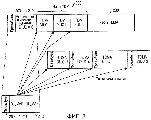 Система и способ определения передачи обслуживания в запросе базовой станции в системе связи широкополосного беспроводного доступа (патент 2305902)