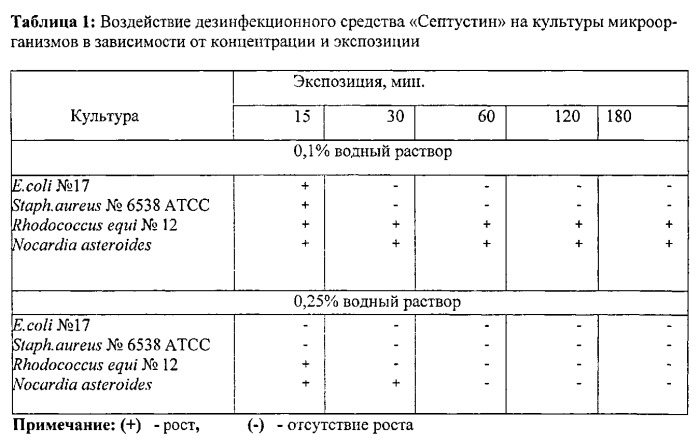 Способ предпосевной обработки патологического материала для выделения нокардиоформных актиномицетов (патент 2559523)