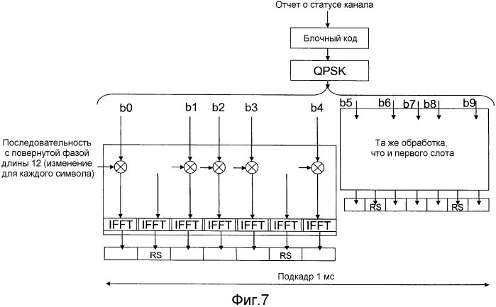 Базовая радиостанция и пользовательское оборудование и способы в них (патент 2554550)