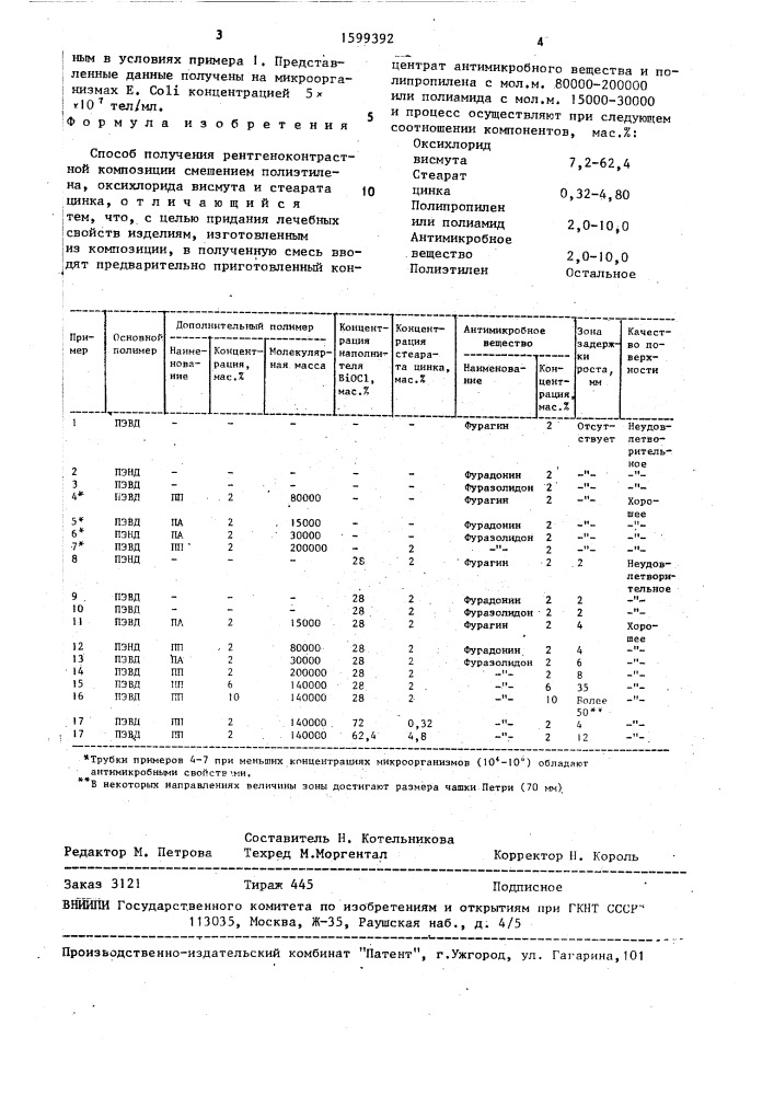 Способ получения рентгеноконтрастной композиции (патент 1599392)