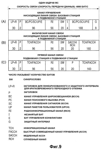 Мобильное устройство беспроводной связи, устройство беспроводной связи и способ обработки данных от каналов связи (патент 2406231)