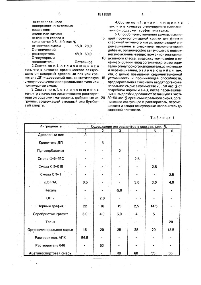 Состав самовысыхающей противопригарной краски для форм и стержней чугунного литья и способ ее приготовления (патент 1811959)