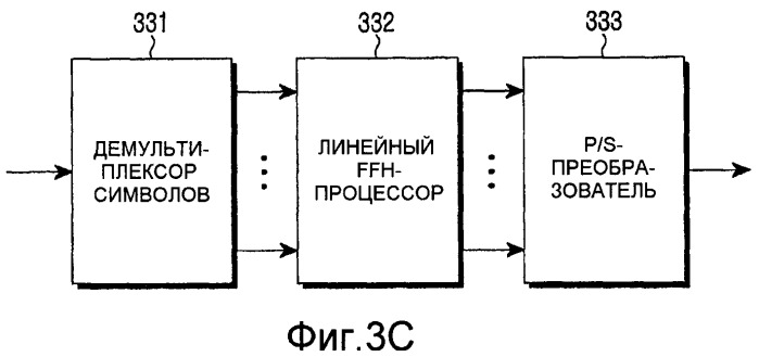 Способ адаптивного мультиплексирования данных в ofdma-системе и передающее/приемное устройство для него (патент 2363109)