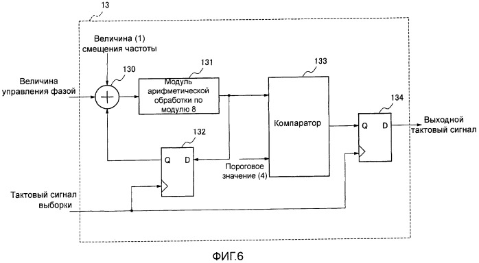 Схема подавления дрожания и способ подавления дрожания (патент 2480900)